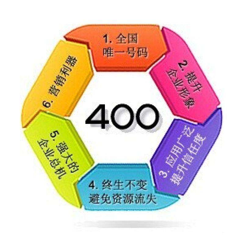 400電話需要綁定多個被叫號碼怎么辦？